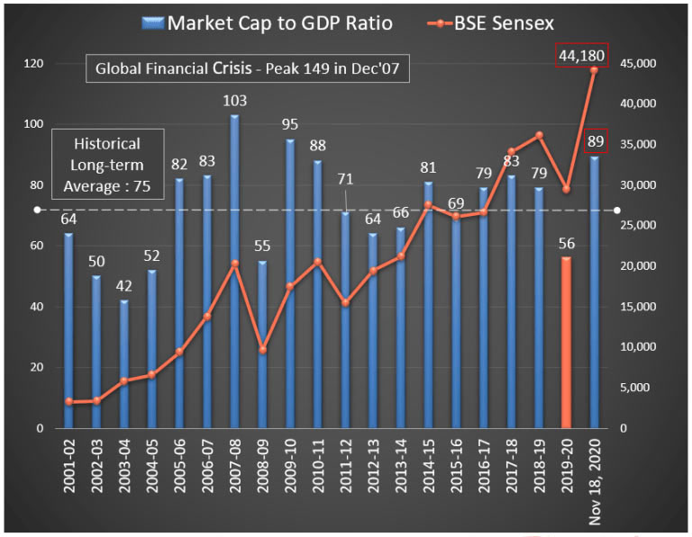 Market-Cap