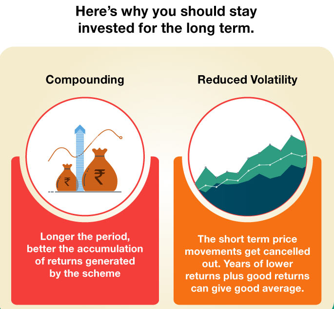 long term