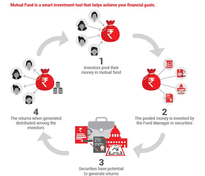 mutual fund