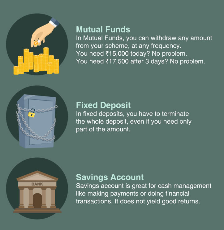mutual fund
