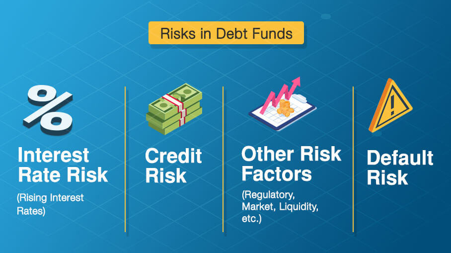 Risk