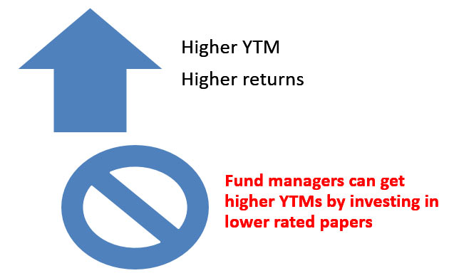 Yield