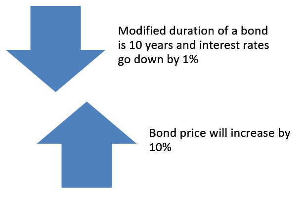 Yield